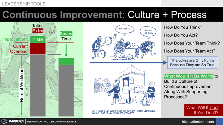Leadership Tools: Continuous Improvement (Culture and Process). Takes Time or Saves Time.