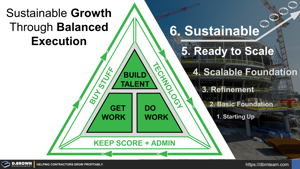 Sustainable Growth Through Balanced Execution Thumbnail
