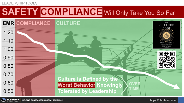Leadership Tools: Safety Compliance will only take you so far. Graph representing correlation between compliance and culture.