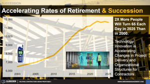 Accelerating Retirement & Succession Thumbnail