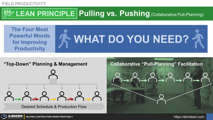 Field Productivity: Lean Principle - Pulling vs Pushing. The 4 Most Powerful Words for Improving Productivity. Collaborative Pull-Planning as Compared to Top-Down Planning and Management
