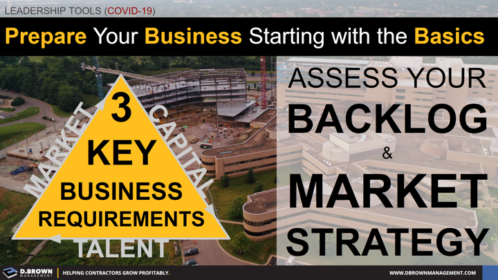 Leadership Tools for COVID-19: Prepare your business starting with the basics. 3 Key Business Requirements. Market Strategy.