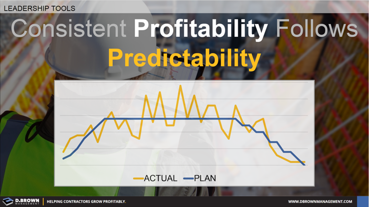 Leadership Tools: Consistent Profitability Follows Predictability.