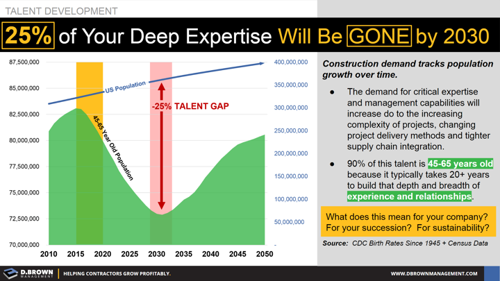 Talent Development: 25% of Your Deep Expertise Will be Gone by 2030