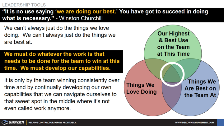 Graph: Balancing Our Highest and Best Use on the Team, Things We Love Doing, and Things We Are Best on the Team At. Quote: It is no use saying we are doing our best. you have got to succeed in doing what is necessary. Winston Churchill