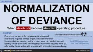 Definition - Normalization of Deviance Thumbnail