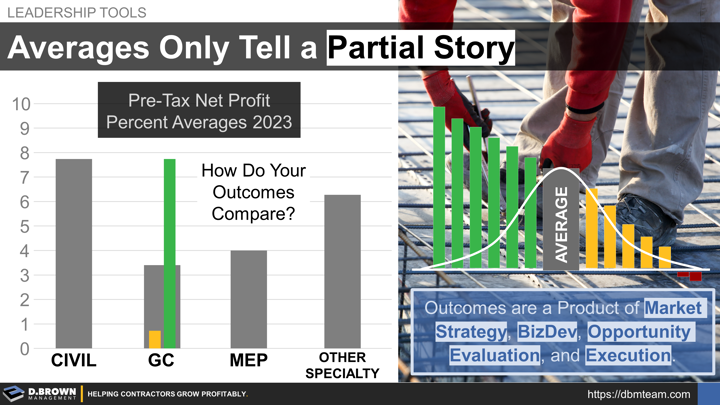 Scoreboard: Averages Only Tell a Partial Story. Benchmarking Averages example for 2022 showing Civil, General Contractor, MEP, and Other Specialty