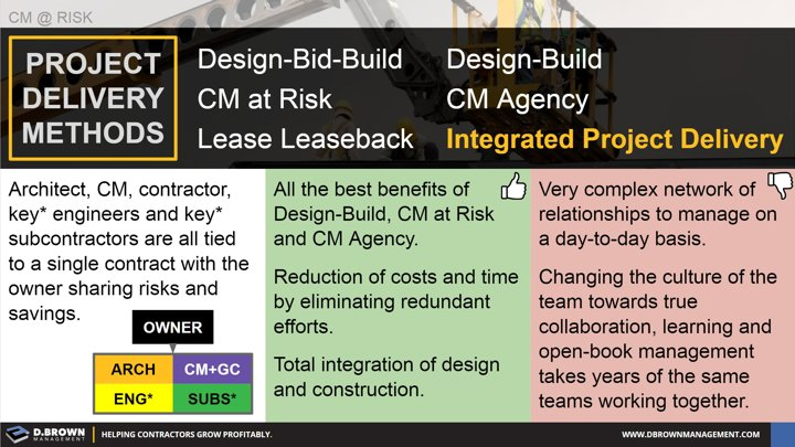 CM at Risk: Project Delivery Methods - Definition of Integrated Project Delivery and pros and cons. 
