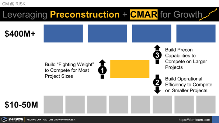 Leveraging Preconstruction And CMAR For Growth