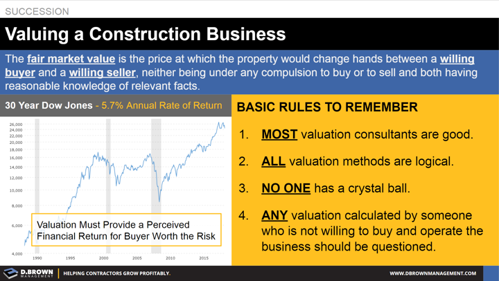 Succession: Valuing a construction business. Graph representing 30 Year Dow Jones - 5.7% Annual Rate of Return. Valuation must provide a perceived financial return for buyer worth the risk.