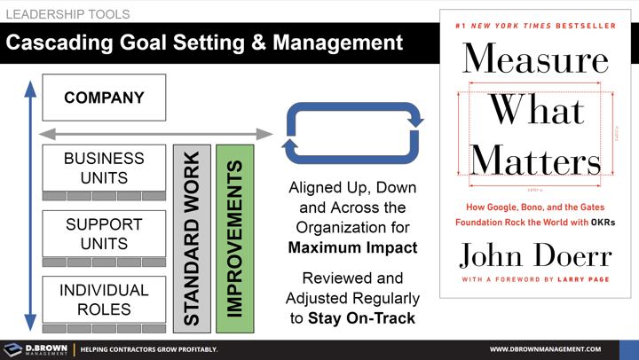 Leadership Tools: Cascading Goal Setting and Management. Book: Measure What Matters by John Doerr.