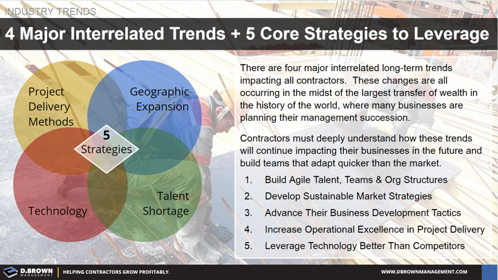 Industry Trends: 4 Major Interrelated Trends and 5 Core Strategies to Leverage.