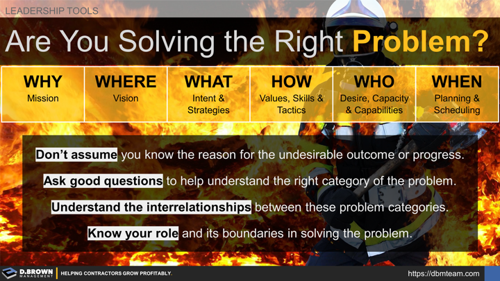 Are You Solving the Right Problem