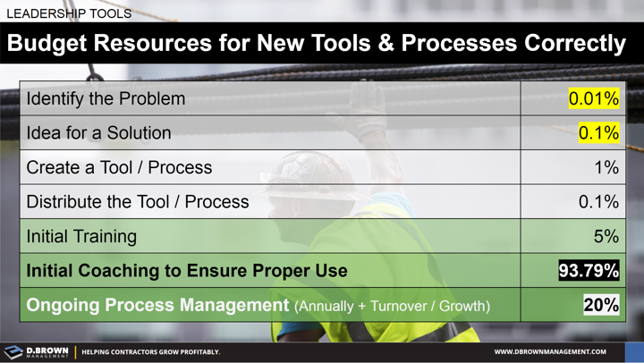 Leadership Tools: Budget Resources for New Tools and Processes Correctly.
