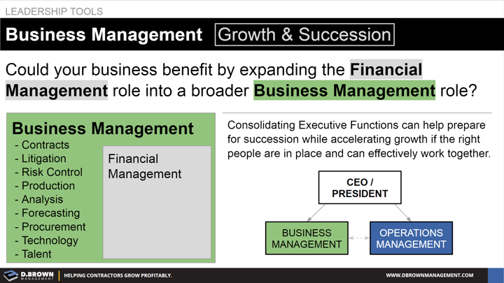 Leadership Tools: Financial Management to Business Management.