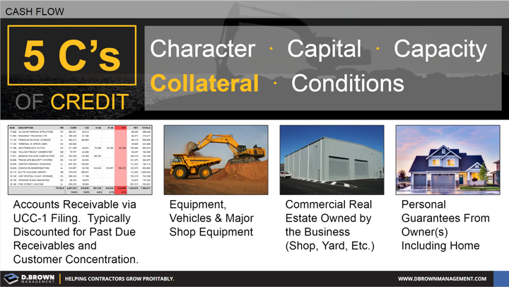 Cash Flow: 5Cs of Credit. Collateral.