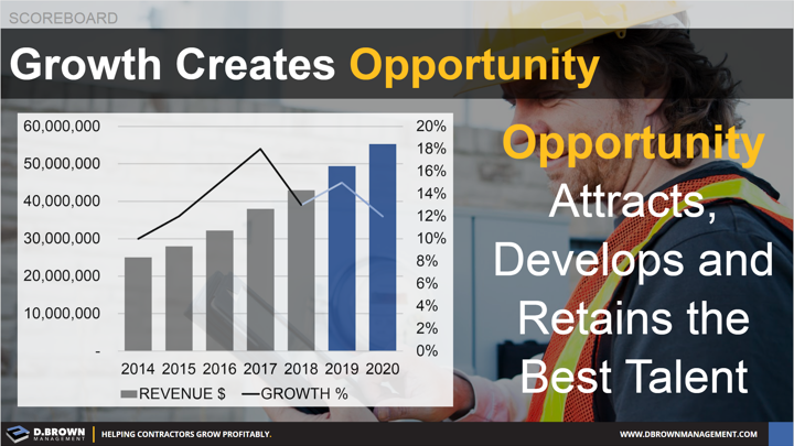 Scoreboard: Growth Creates Opportunity. Opportunity Attracts, Develops and Retains the Best Talent.