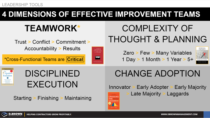 Leadership Tools: 4 Dimensions of Effective Improvement Teams. Teamwork, Complexity of Though and Planning, Disciplined Execution, and Change Adoption.