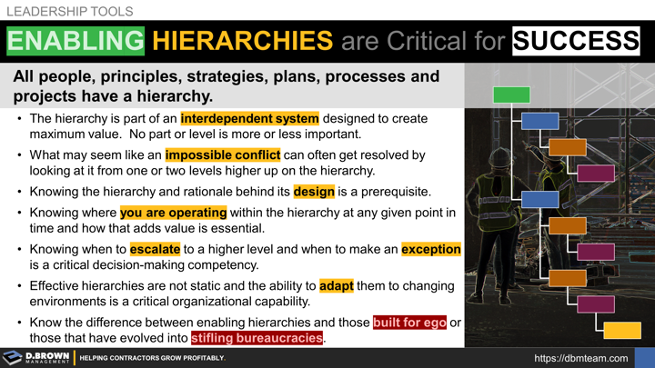 Enabling Hierarchies are Critical for Success. Just about everything in life and business have hierarchies including people, principles, policies, strategies, plans, processes, and projects. These must evolve with growth and changing conditions while avoiding stifling levels of controls and ego.