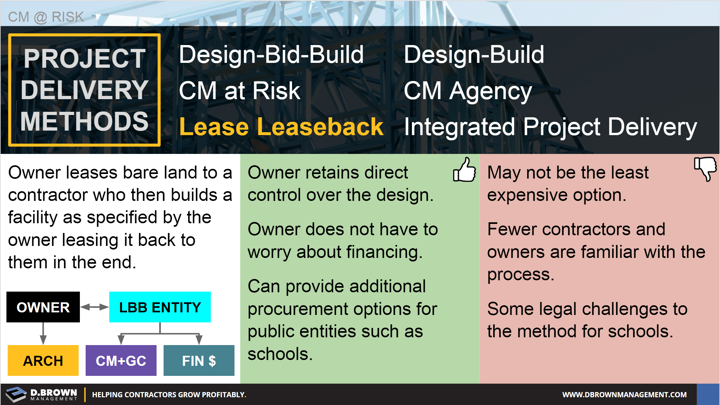 CM at Risk: Project Delivery Methods - Definition of Lease Leaseback and pros and cons. 