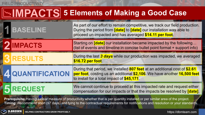 Field Productivity: Impacted Productivity - 5 Elements of a Making a Good Case: Establish the baseline. Clearly outline the impacts in a prioritized list with timeline and supporting info. Show the results of how those impacts changed productivity. Quantify those productivity impacts both current and if the impacts go unresolved. Make a request for resolution. Align with the contractual terms where applicable. 