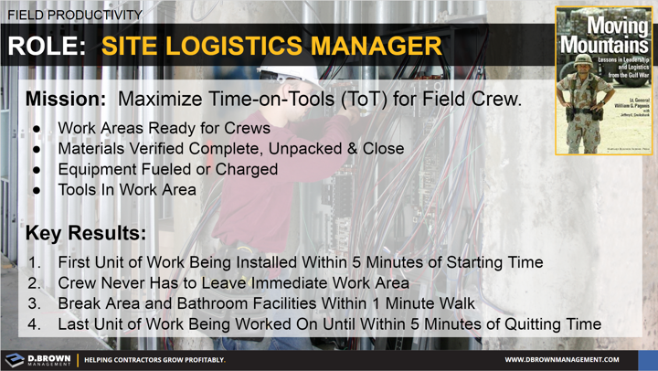 Field Productivity: Role as a Site Logistics Manager. Mission: Maximize Time-on-Tools (ToT) for Field Crew. 4 Key Results.
