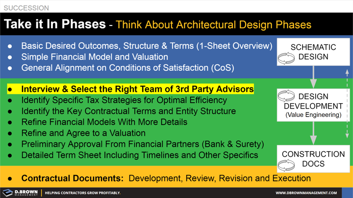 Succession: Take it in Phases. Think about architectural design phases. Schematic design, design development, and construction documents.
