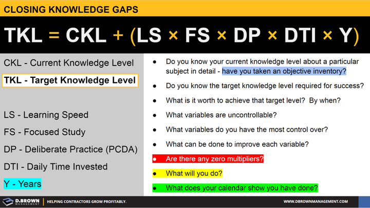 Closing Knowledge Gaps: Target Knowledge Level equals Current Knowledge Level plus LS x FS x DP x DTI x Y.