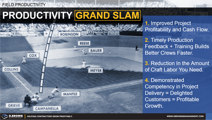 Field Productivity: Productivity Grand Slam.
