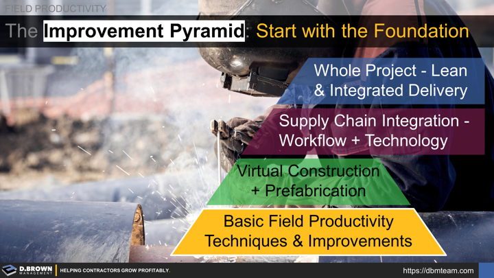 Field Productivity: The Improvement Pyramid. Start with the Foundation of basic field productivity techniques & improvements. Then progress up to Virtual Construction and Prefabrication including full modularization. Next, integrate your supply chain at the workflow and technology levels then fully integrate with the whole project team providing synergies from supply chain through architect in alignment with the project owner's business strategies. 