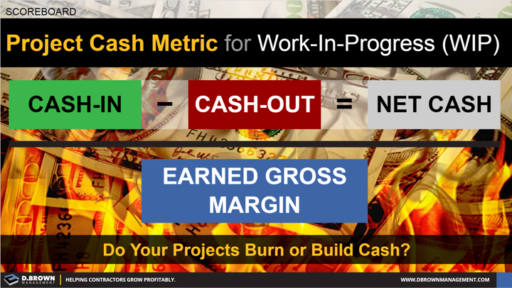 Scoreboard: Project Cash Metrics for Work-In-Progress (WIP)