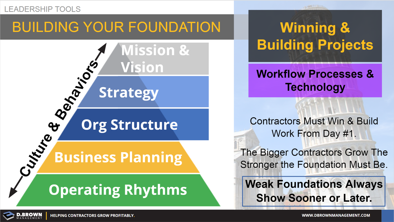 D. Brown Management Building Your Foundation as a Growing Contractor