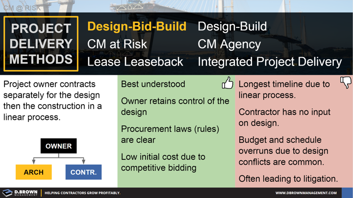 CM at Risk: Project Delivery Methods - Definition of Design-Bid-Build and pros and cons. 