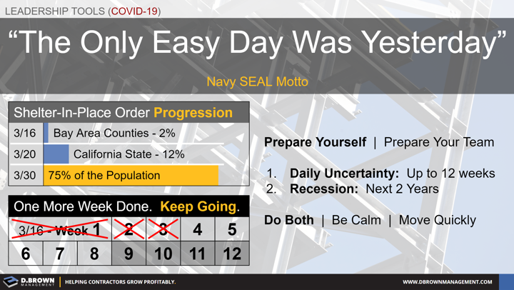 Leadership Tools for COVID-19: Quote: The Only Easy Day Was Yesterday. Navy SEAL motto. 