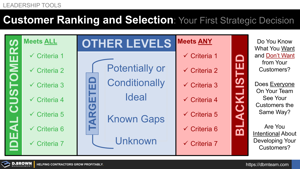 Customer Ranking and Selection: Your First Strategic Decision Thumbnail