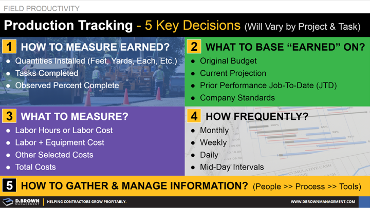 Field Productivity: Production Tracking, 5 Key Decisions. How to measure earned, What to base earned on, what to measure, and how frequently.