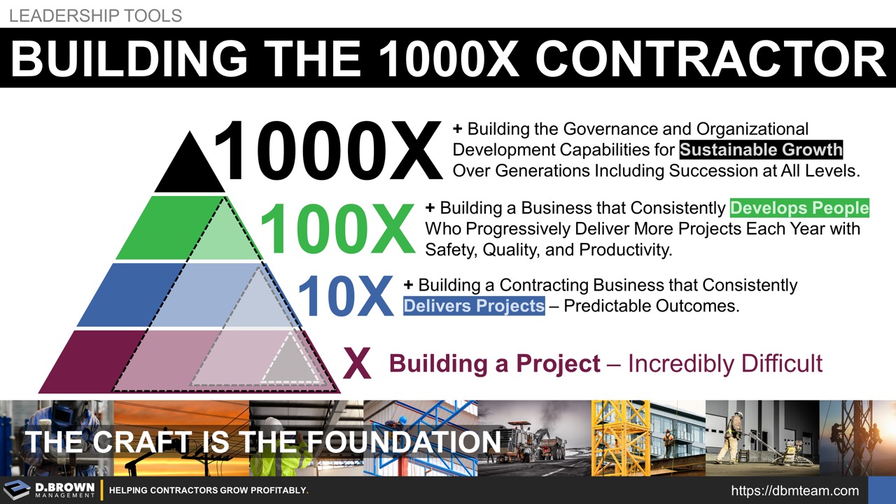 D. Brown Management - Building the 1000X Contractor