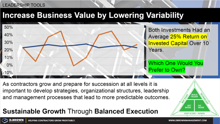 Leadership Tools: Increase Business Value by Lowering Variability. Sustainable Growth through Balanced Execution.