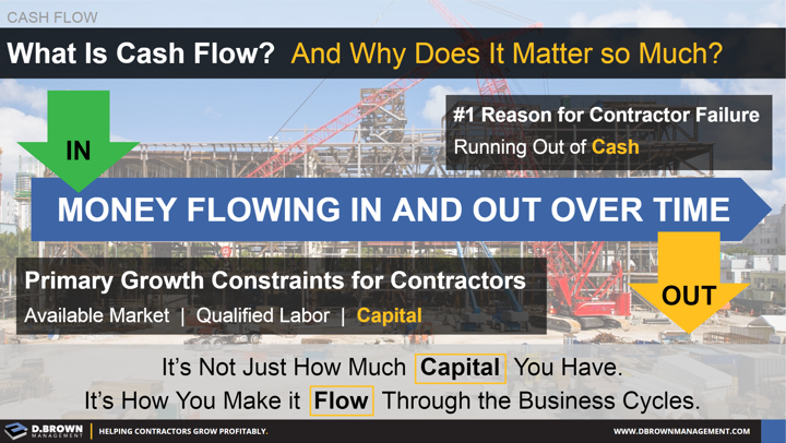 Cash Flow: Money flowing in and out over time. It's not how much capital you have. It's how you make it flow through the business cycles.