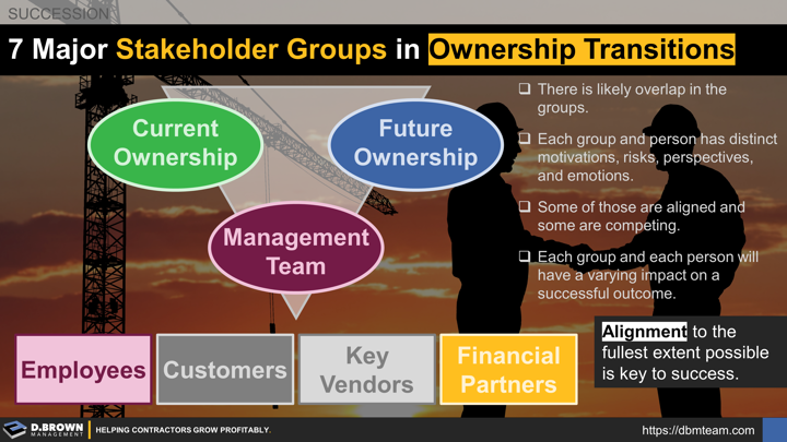 Succession: 7 Major Stakeholder Groups in Ownership Transitions.