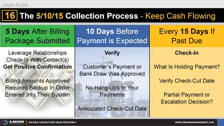Cash Flow: Tip 16 The 5/10/15 Collection Process - Keep Cash Flowing