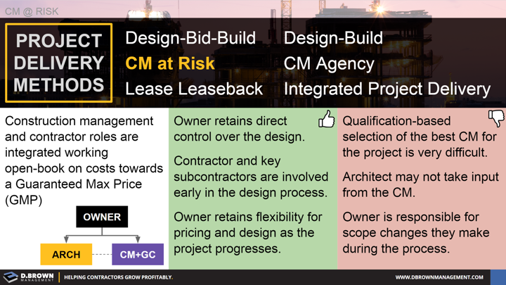 CM at Risk: Project Delivery Methods - Definition of CM at Risk and pros and cons. 