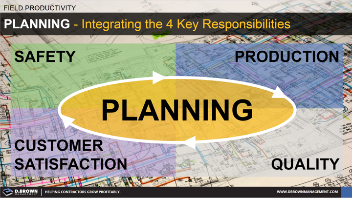Field Productivity: Planning, Integrating the four key responsibilites. Safety, Production, Customer Satisfaction, and Quality.