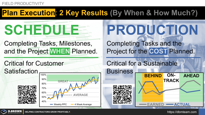 Field Productivity: Plan Execution with two key results. By when and how much. Schedule and Production.