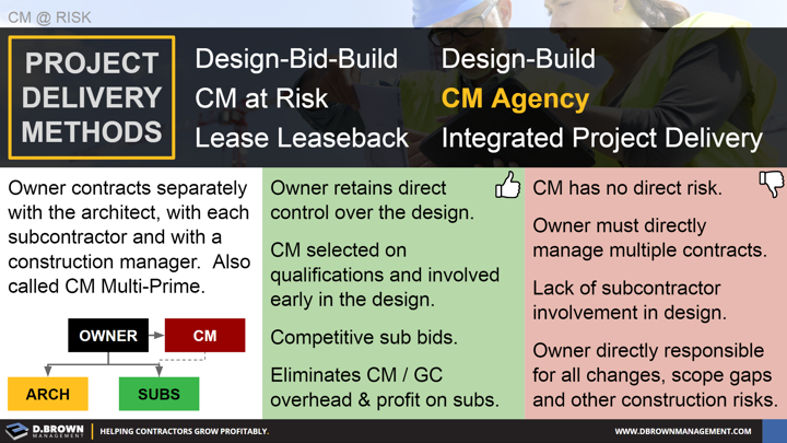 CM at Risk: Project Delivery Methods - Definition of CM Agency and pros and cons. 