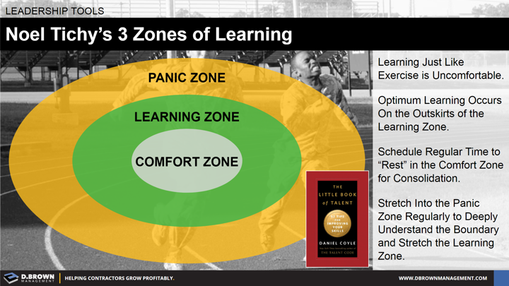 Leadership Tools: Noel Tichy's 3 Zones of Learning. Panic zone, Learning zone, and Comfort zone.