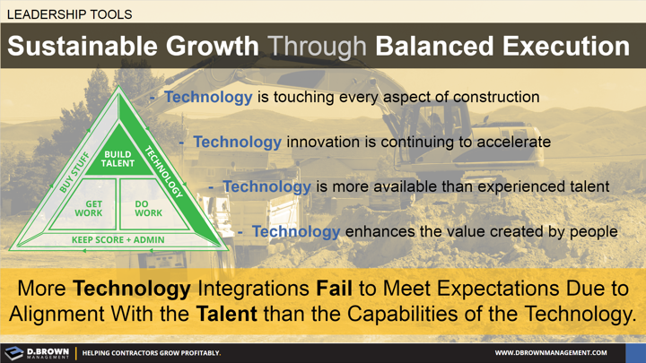 Leadership Tools: Sustainable Growth Through Balanced Execution. Technology Integration Failure.