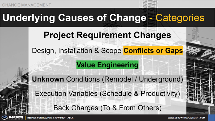 Change Management: Categories of the Underlying Causes of Change.