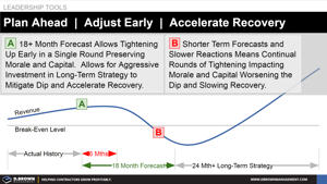 Plan Ahead, Adjust Early, and Accelerate Recovery Thumbnail