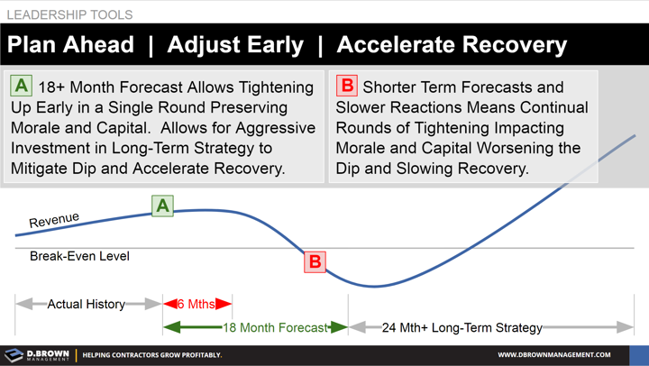 Leadership Tools: Plan ahead, adjust early, and accelerate recovery. 